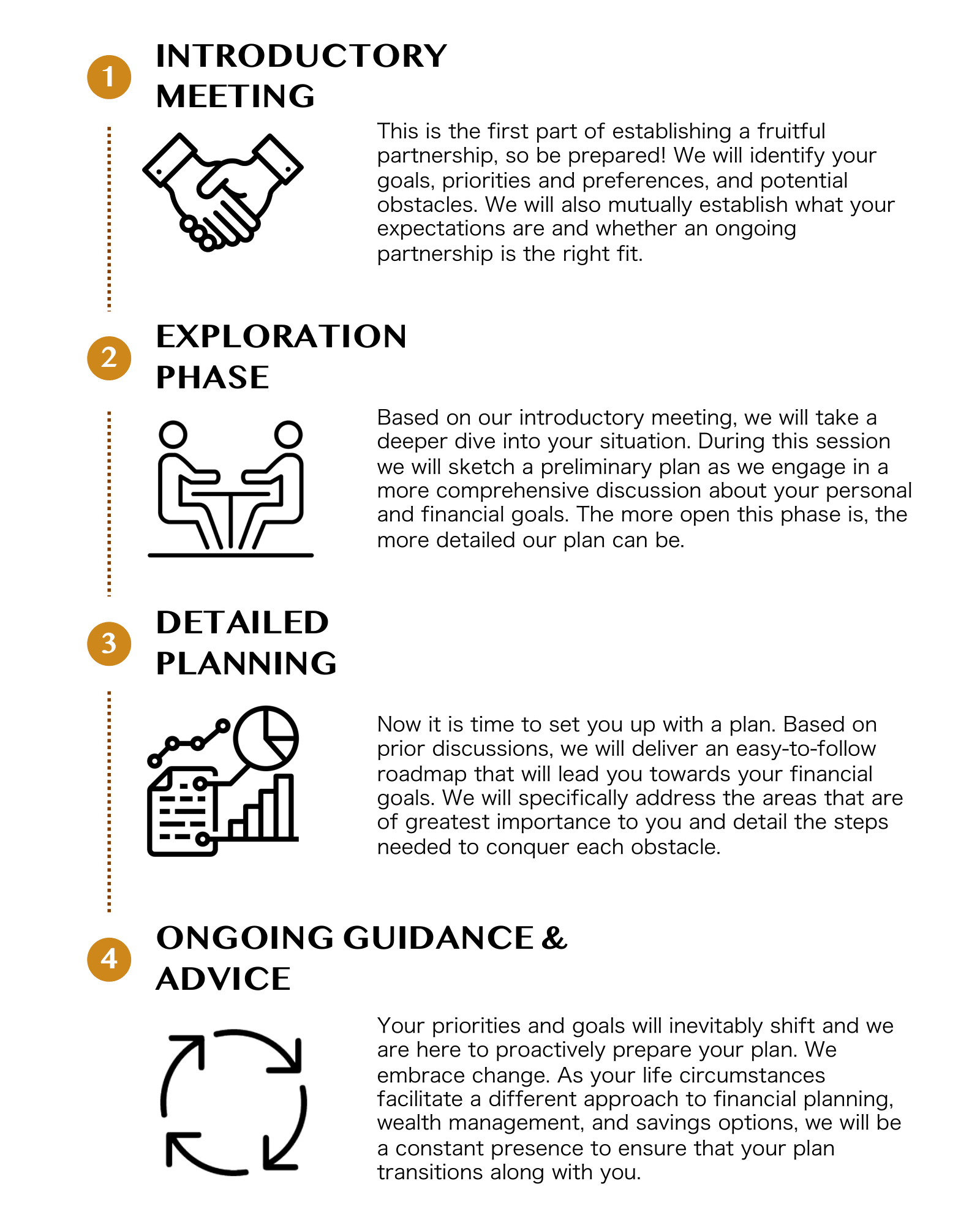 Our 4 Step Wealth Management Process | Vivant Financial Services